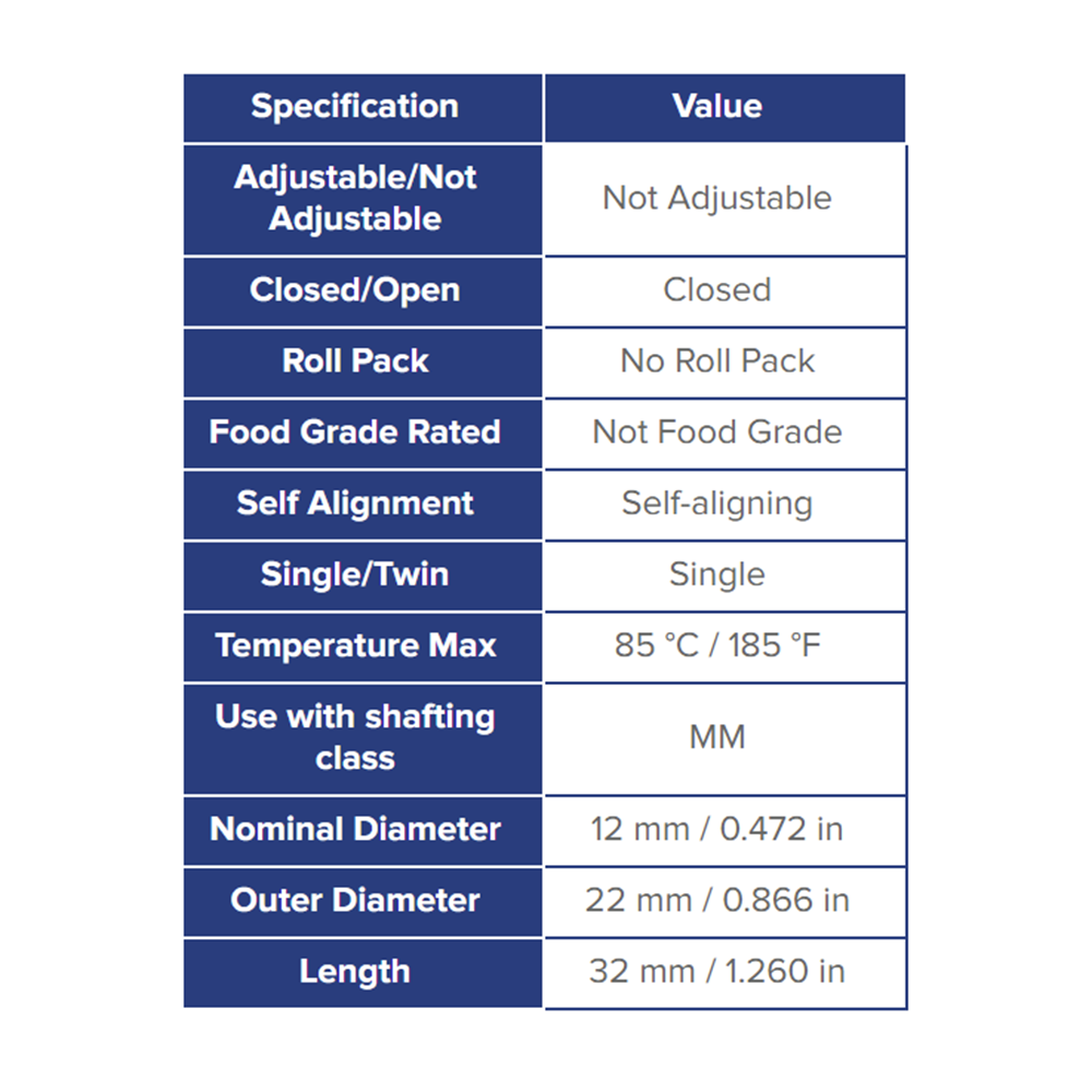 SPM12 THOMSON BALL BUSHING SPM SERIES 12MM CLOSED LINEAR BEARING SELF ALIGNING 186.59 LBF